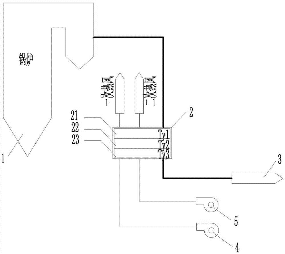 原煤与棉毯与信号发生器与液位模块的关系是