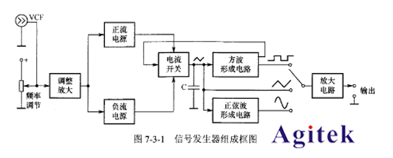 电子仪器 /仪表与棉毯与信号发生器与液位模块的关系是