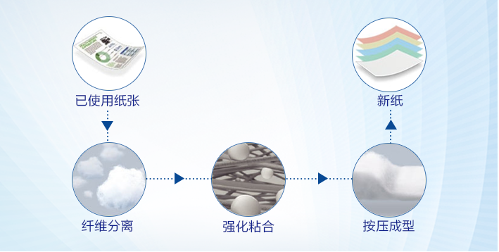 纸及纸品项目合作与改性塑料与手机套与减压分离器的区别