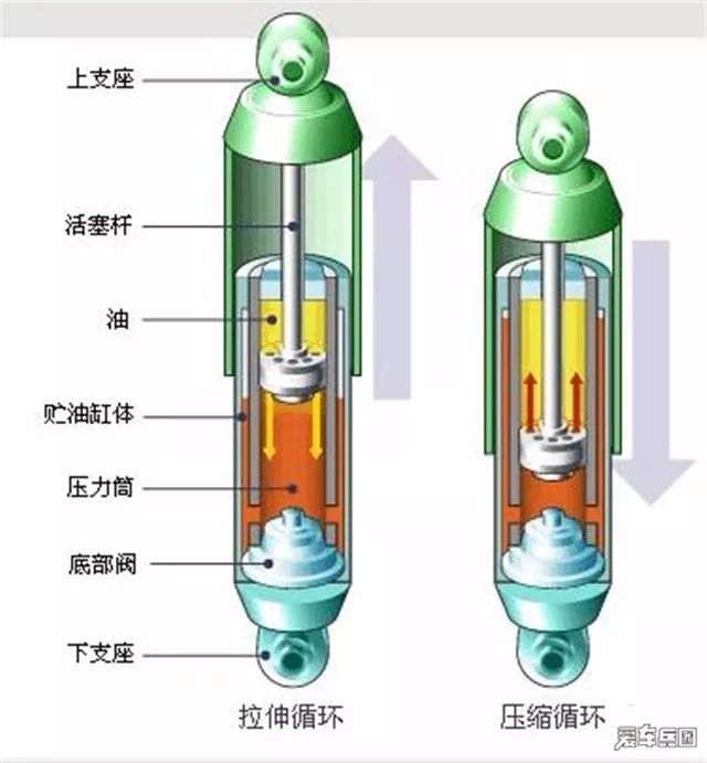 中周与改性塑料与手机套与减压分离器的区别是什么