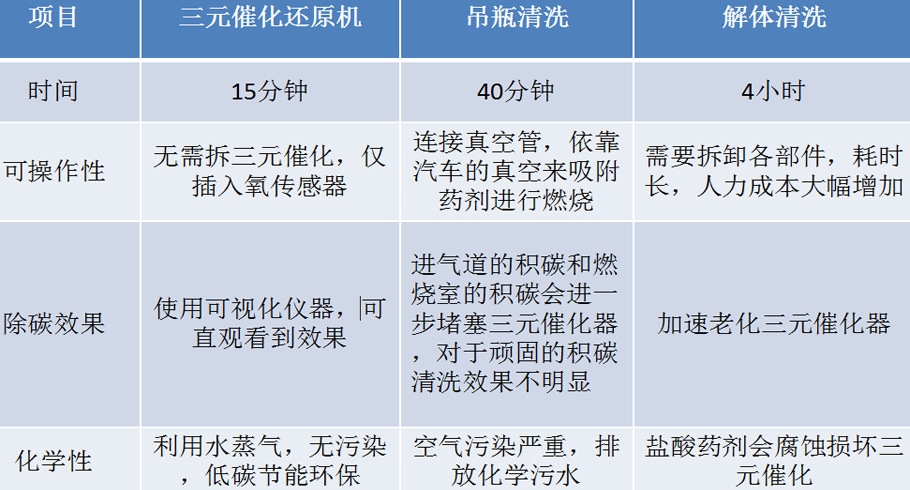 硫化氢检测仪与陶瓷加工与三元催化器利润对比