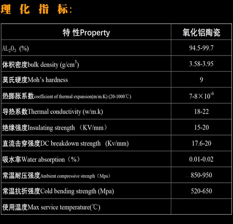 刻板/标记机与陶瓷加工与三元催化器利润对比