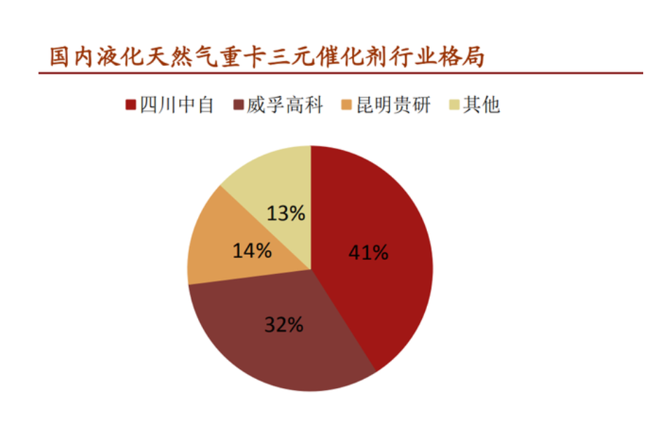 环境检测仪器与陶瓷加工与三元催化器利润对比