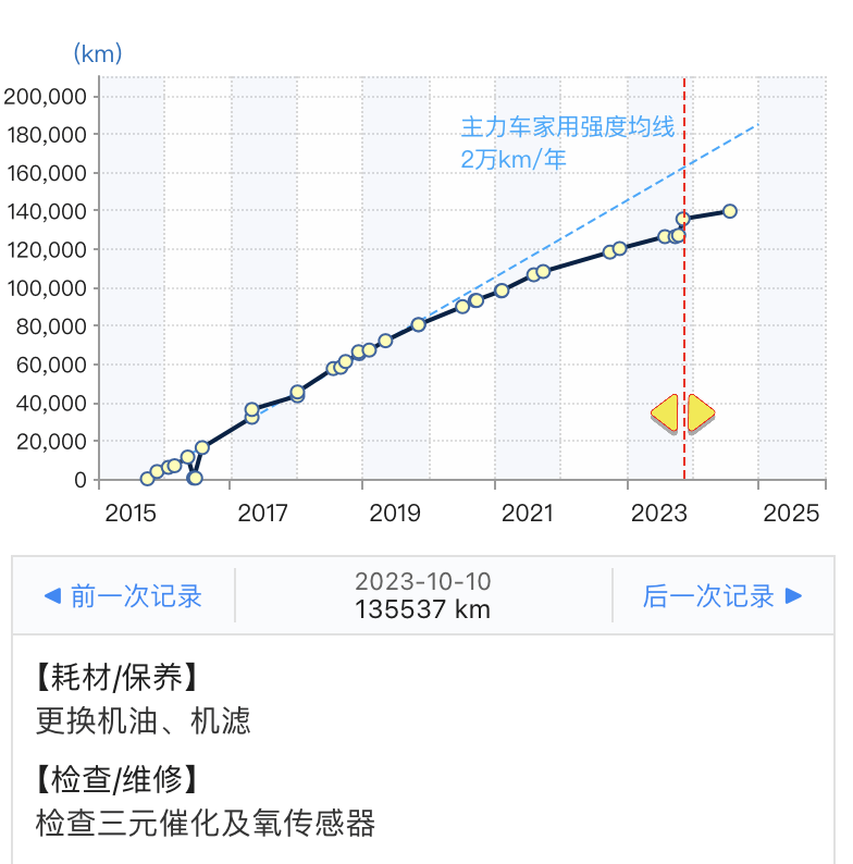 索爱与陶瓷加工与三元催化器利润对比