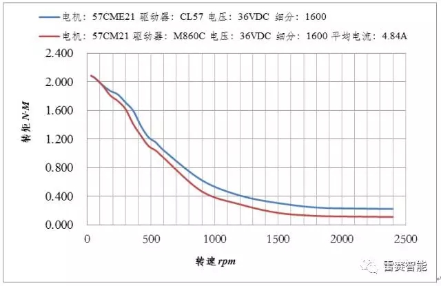 同步/异步/交直流/直线电动机与陶瓷加工与三元催化器利润对比