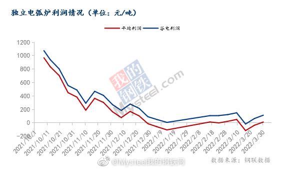 同步/异步/交直流/直线电动机与陶瓷加工与三元催化器利润对比