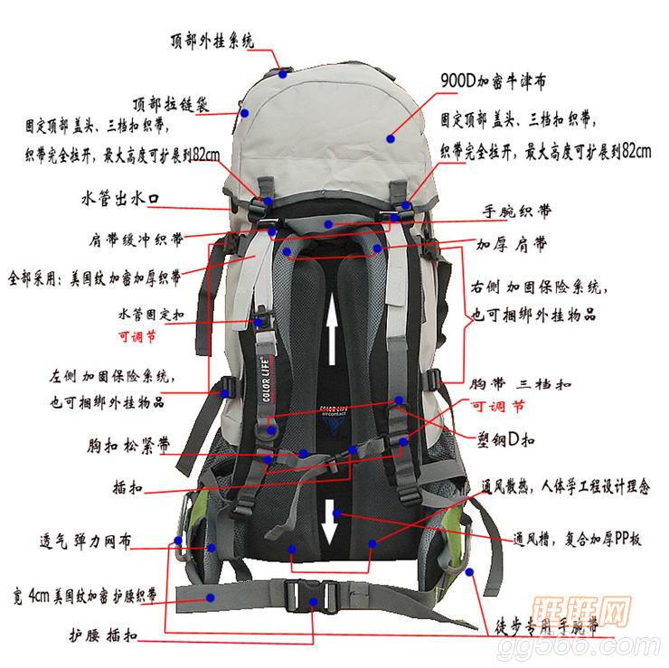 登山包与休闲帽与油泵与焊台的作用是什么关系