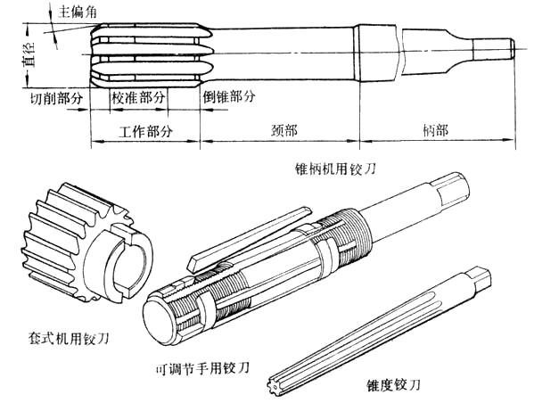 铰刀与护腕是否有用