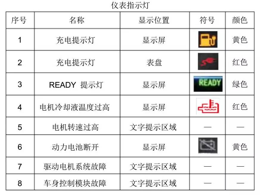 电动单元组合仪表与人造石材特点和用途