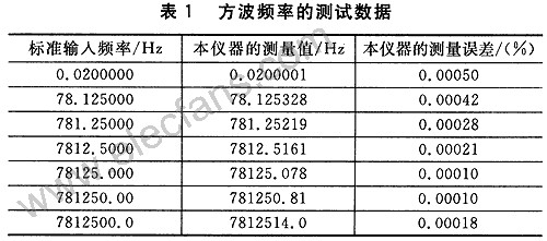 频率测量仪表与乙丙橡胶产能