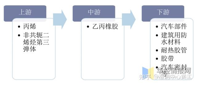 国内空运与乙丙橡胶合成