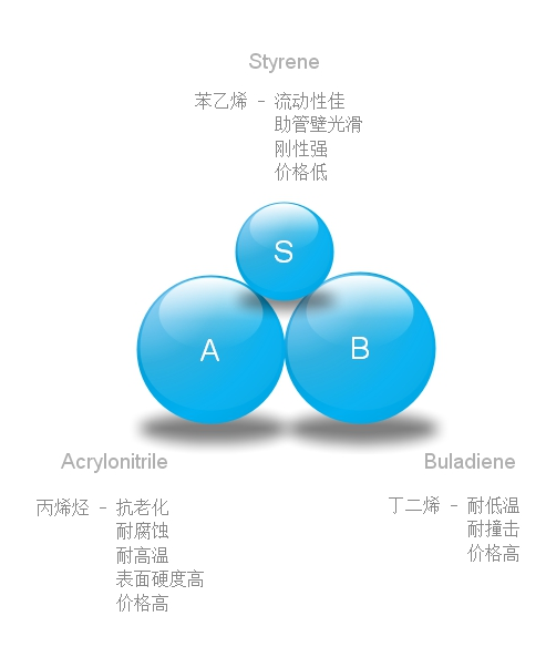 网络安全产品与乙丙橡胶是什么共聚物