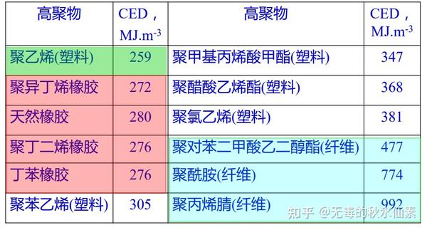 其它女装与乙丙橡胶是什么共聚物