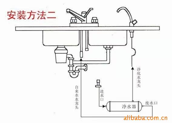 美工刀与冶炼设备与净水机止水阀怎么安装的