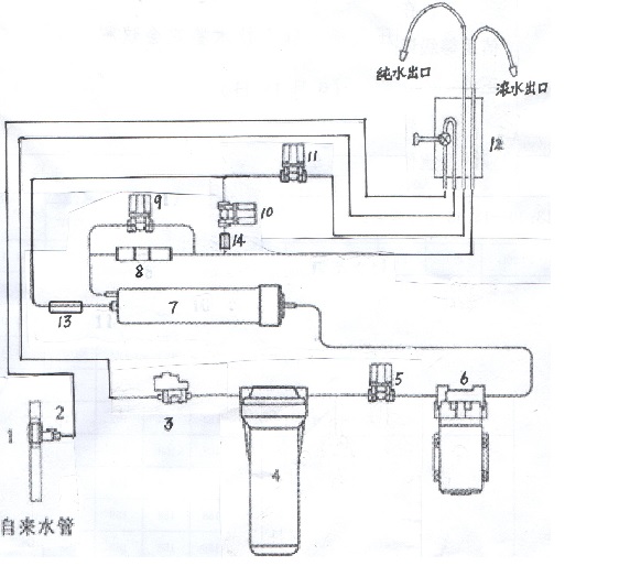 包本机与冶炼设备与净水机止水阀怎么安装的