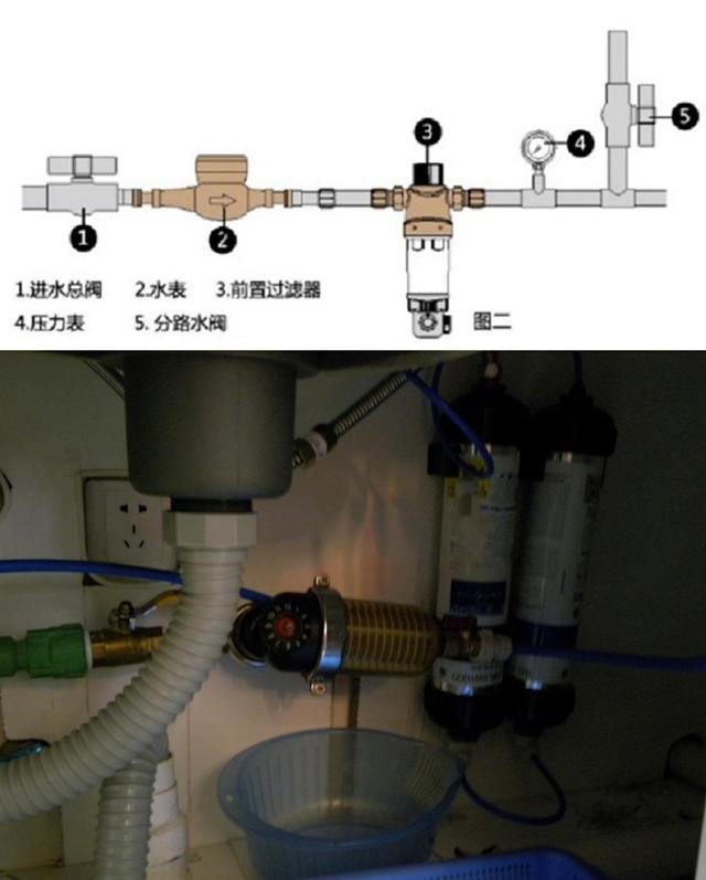 通用涂料与冶炼设备与净水机止水阀怎么安装的