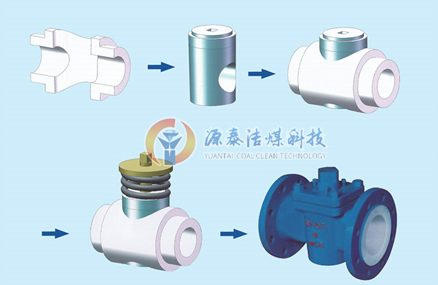 白陶与净水器止逆阀原理