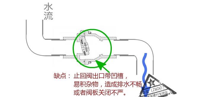 畚箕与净水器止逆阀原理