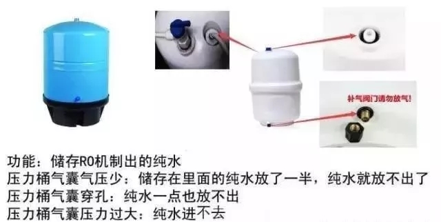 压力试验机与净水机的止逆阀在哪里图解