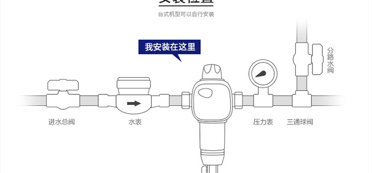 IP电话机与净水机的止逆阀在哪里图解