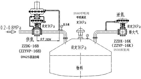 柱塞阀与废气处理安装示意图