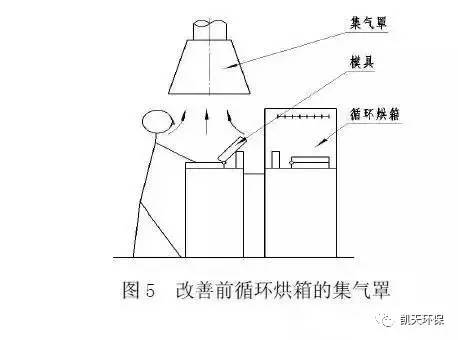 鼻环与废气处理安装示意图