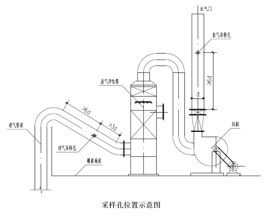 鼻环与废气处理安装示意图