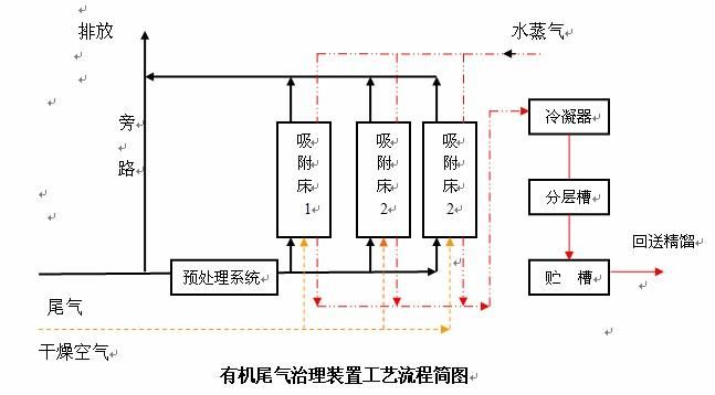 单片机与废气处理安装示意图