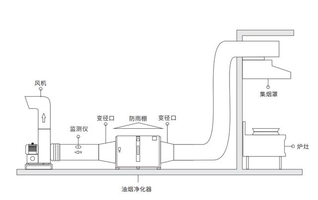 烟灰缸与废气处理设备安装施工方案