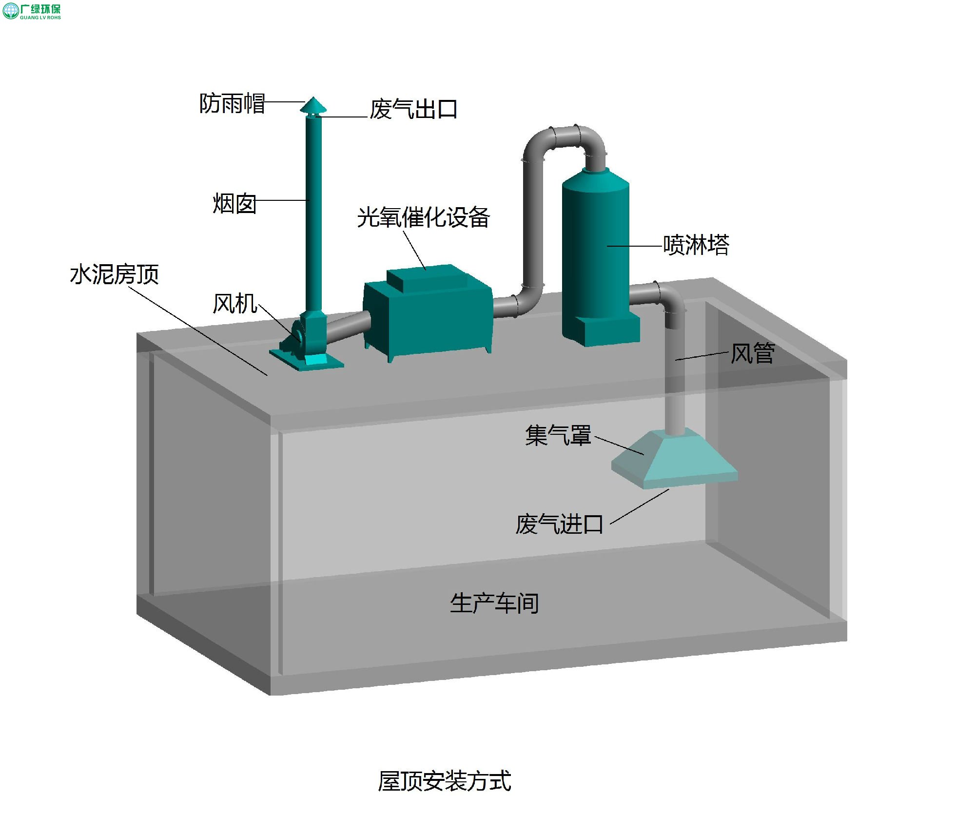 烟灰缸与废气处理设备安装施工方案