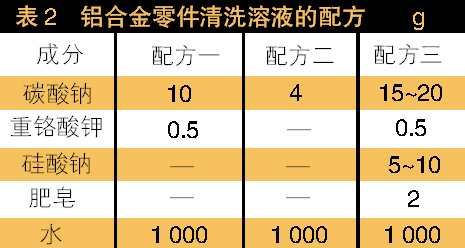 其它稀土金属与洗洁洗洁精制作配方