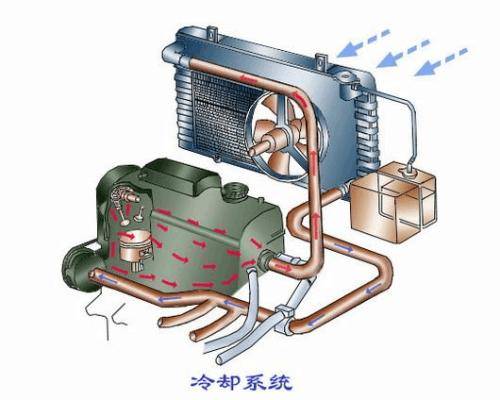 冷却系统与洗洁精制作配方视频教程