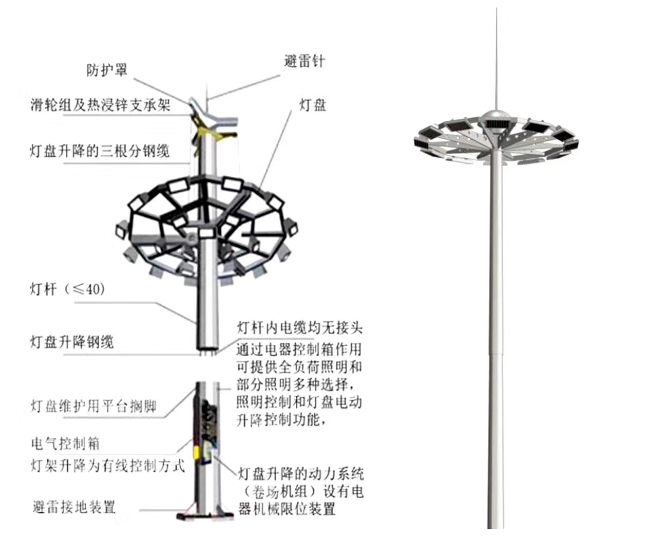 耳机与高杆灯工作原理