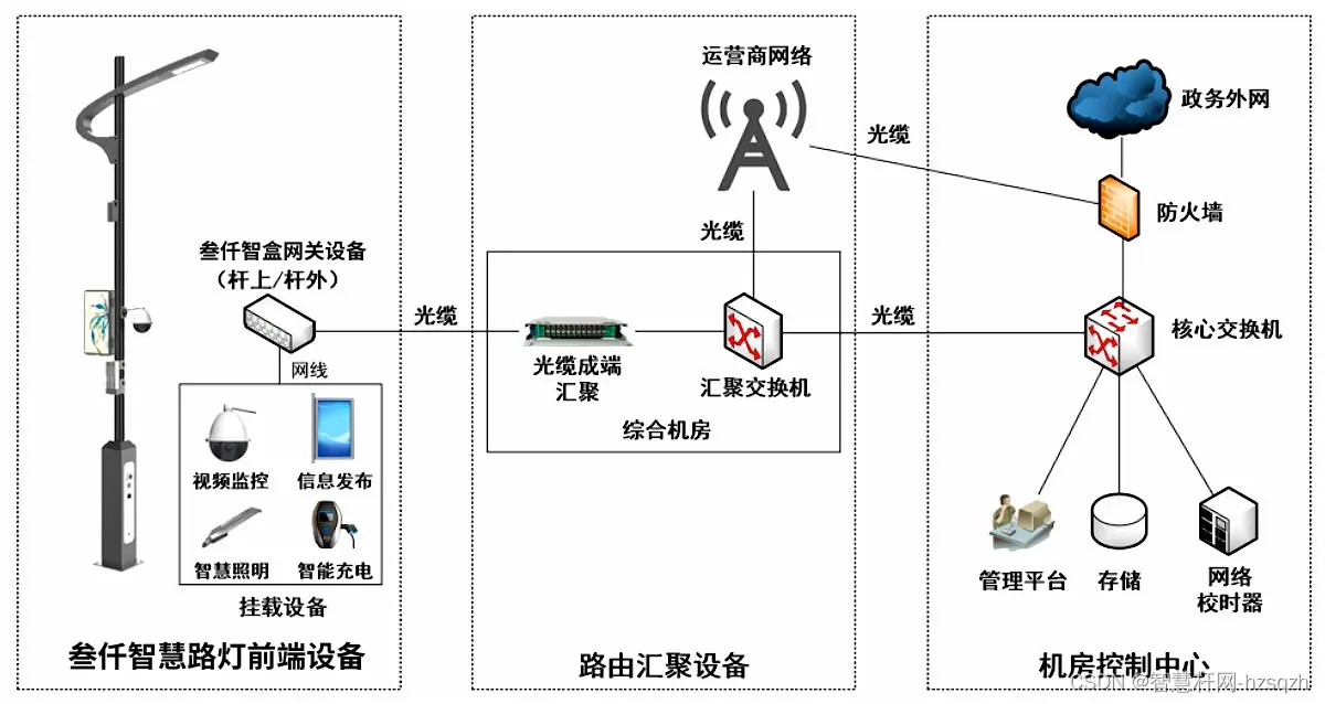 无线传输系统与高杆灯工作原理