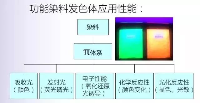 造纸染料与高杆灯工作原理