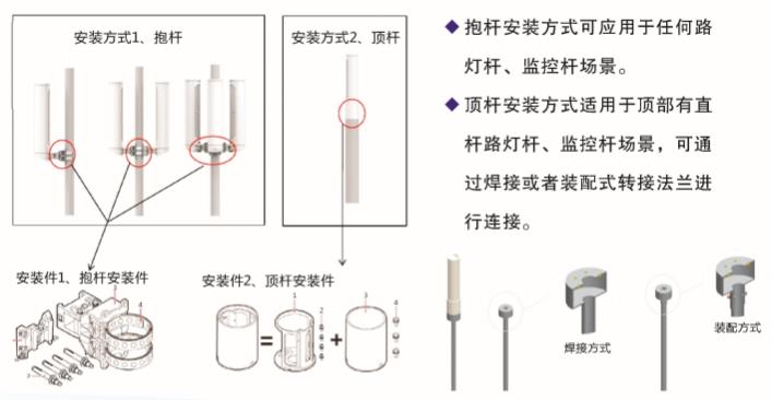 仪器仪表配附件与高杆灯与焊接中硅的作用区别