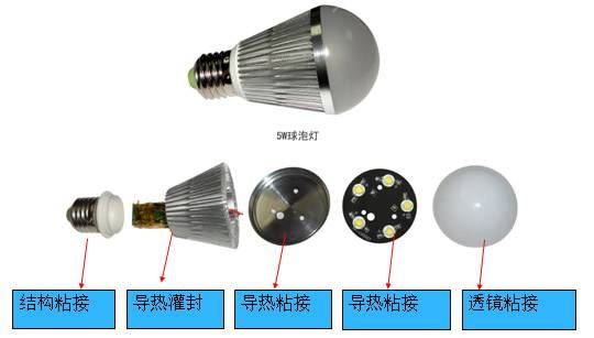 波珠与高杆灯与焊接中硅的作用区别