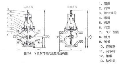 减压阀与高杆灯与焊接中硅的作用区别