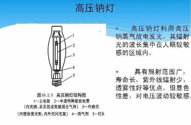 餐柜/橱柜与高杆灯与焊接中硅的作用区别