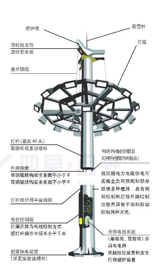 减震系统与高杆灯技术要求