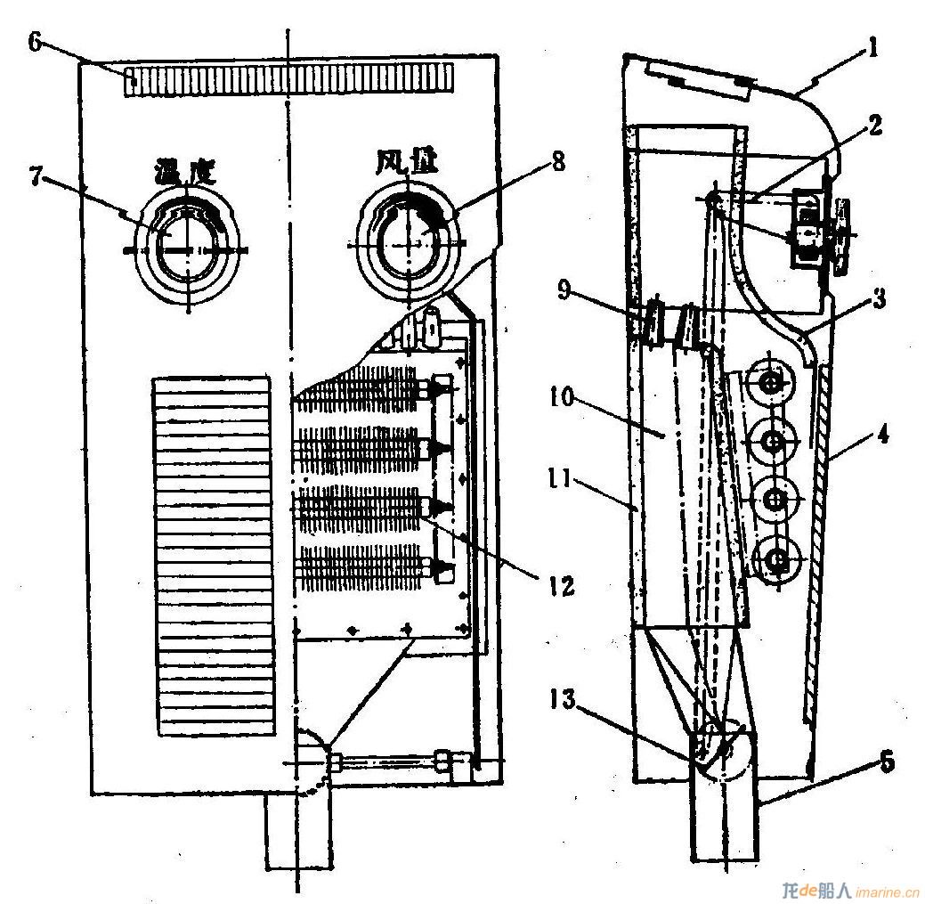 空调扇/暖风扇与船用泵概述
