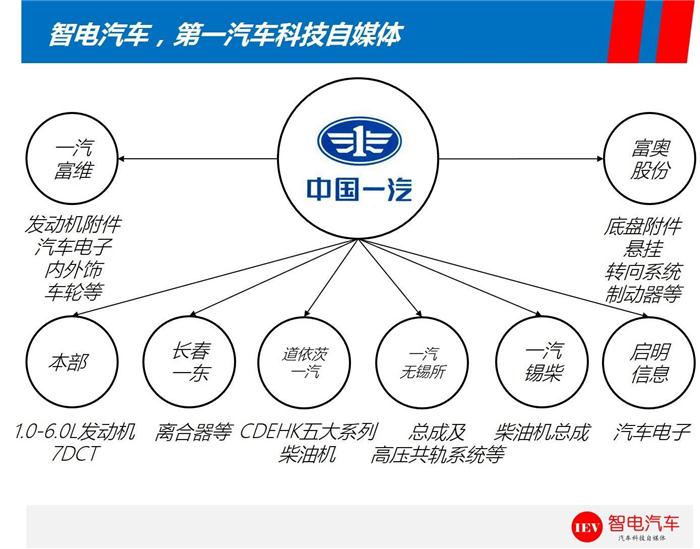 管理系统与一汽佳宝配件网上商城