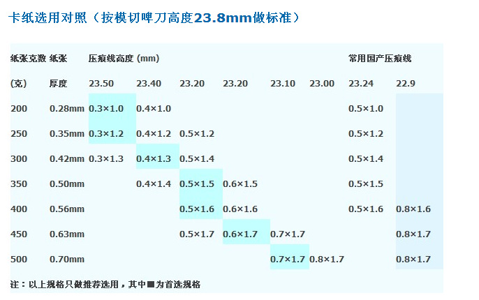 草编包与模切机的压力为多少吨