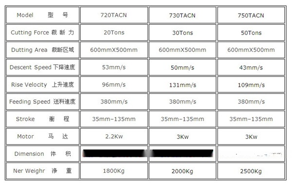 木具玩具与模切机的压力为多少吨