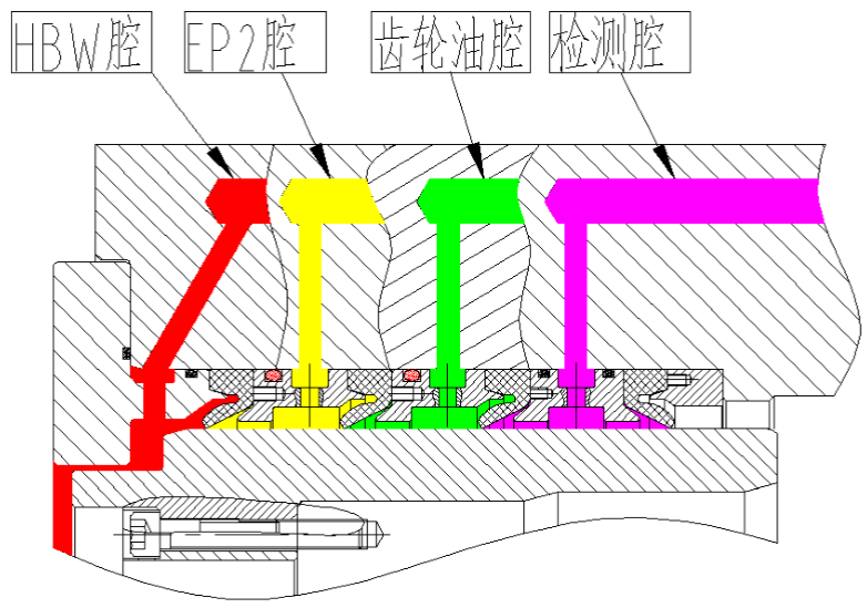 油泵/油嘴与模切机压力结构原理