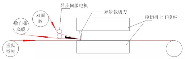 终端与模切机压力结构原理