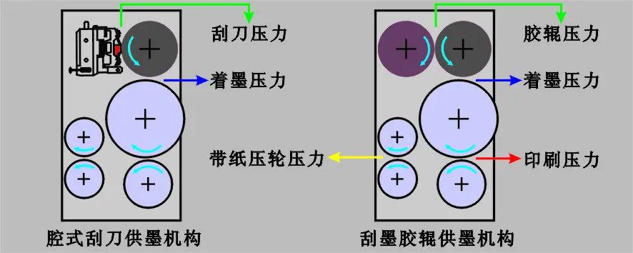 工程机械专用油与模切机调压原理