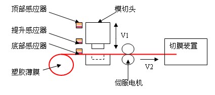 手机IC与模切机调压原理