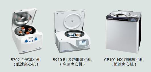 离心机与干衣机的种类