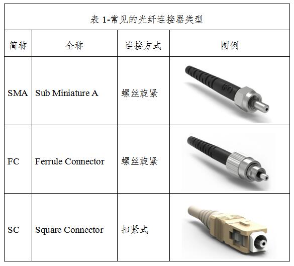 光纤连接器与干衣机的种类